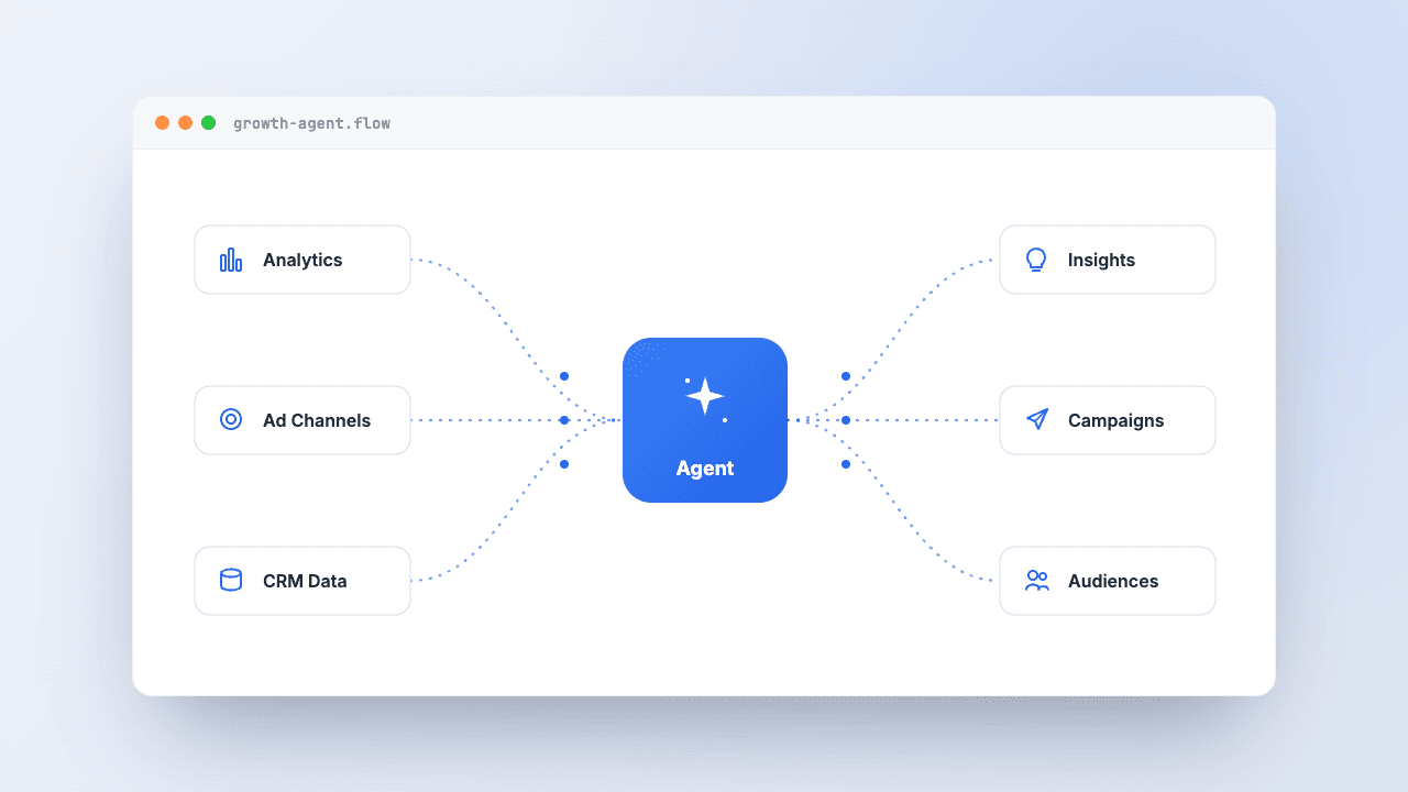 The Agentic Marketing Stack: What Actually Replaced My Tools